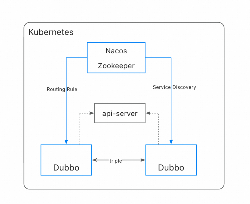 5-2-kubernetes