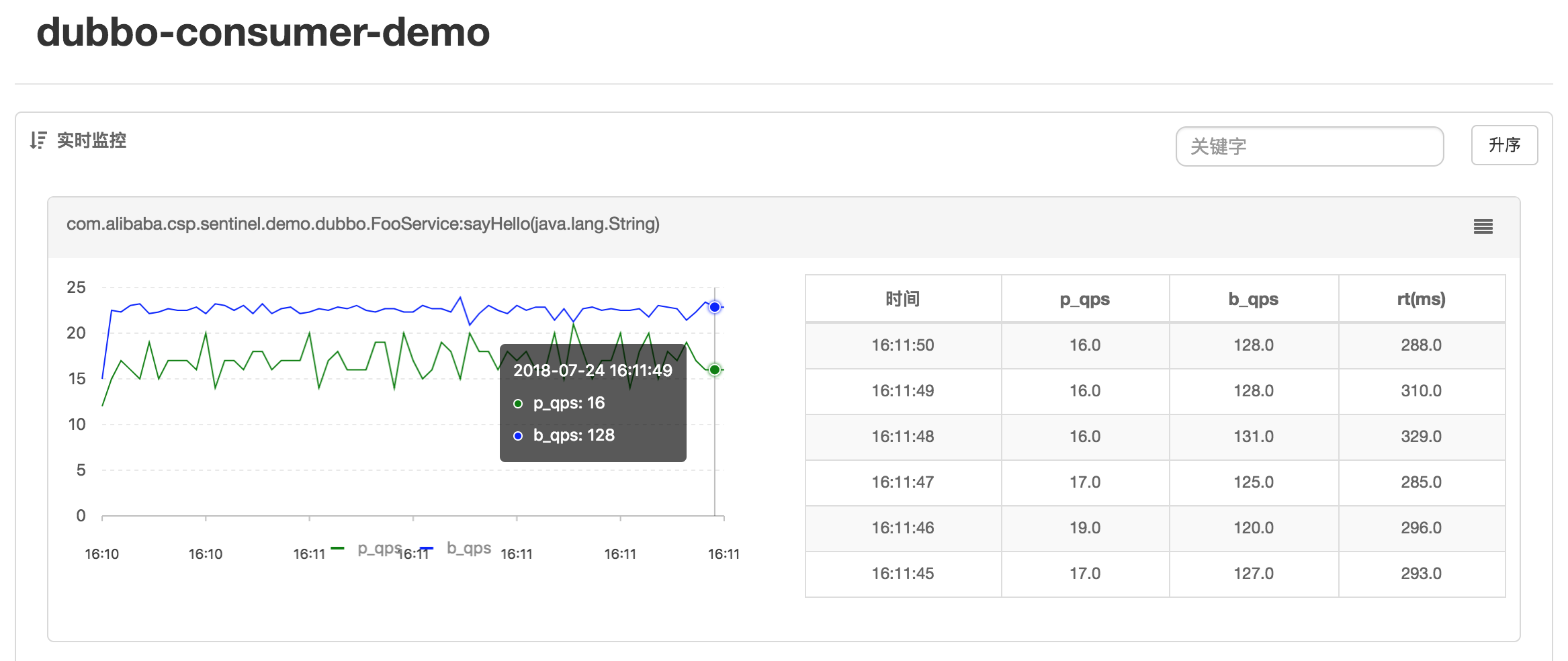 Real-time metrics monitoring