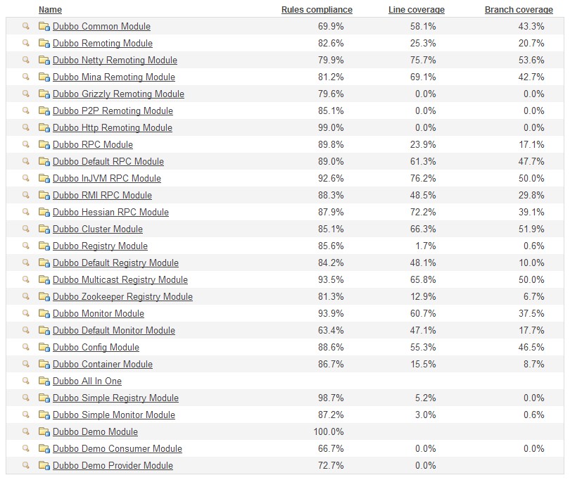 //imgs/user/code-coverage.jpg