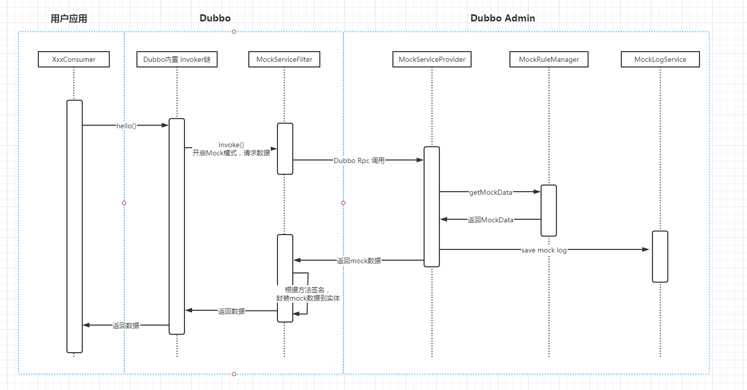 admin-mock-workflow.png